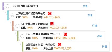 上海計算機技術服務公司 專業(yè)技術服務驅動企業(yè)數字化轉型