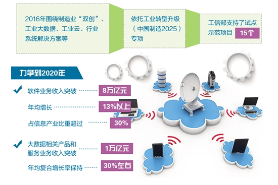 數字引擎驅動制造業轉型升級的技術服務實踐